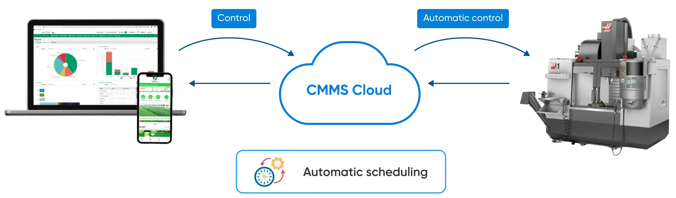 TMA Solutions Computerized Maintenance Management System (CMMS)